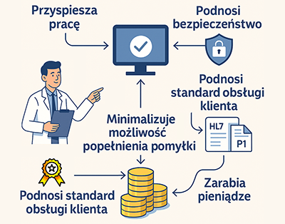 Ilustracja: dlaczego LISPAT