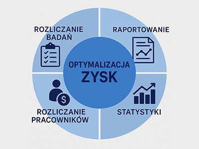 Ilustracja rozliczania, raportowania i statystyk